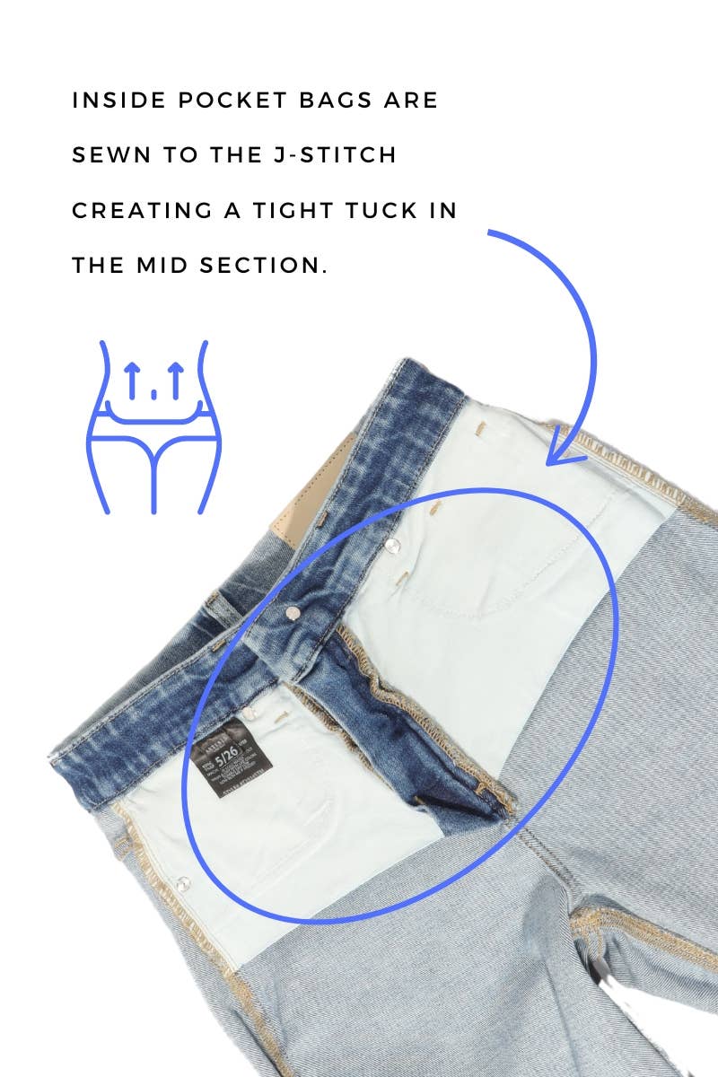 Close-up of a gray denim jacket with text explaining stitching technique.